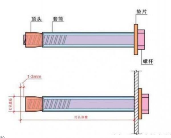 非標螺絲專屬造，滿足設備個性化需求，緊固可靠不松動!